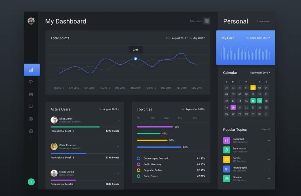 历史上的今天 (2月9日)